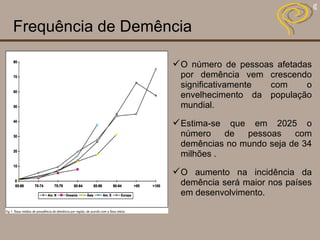 O número de pessoas afetadas por demência vem crescendo significativamente com o envelhecimento da população mundial. Estima-se que em 2025 o número de pessoas com demências no mundo seja de 34 milhões . O aumento na incidência da demência será maior nos países em desenvolvimento. Frequência de Demência 
