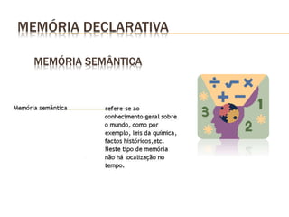 MEMÓRIA SEMÂNTICA
MEMÓRIA DECLARATIVA
 