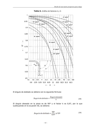 Diseño de una matriz progresiva para chapa
- 57 -
Tabla 6. Gráfica de factores k y X.
El ángulo de doblado se obtiene con la siguiente fórmula:
(38)
El ángulo deseado en la pieza es de 90º y el factor k es 0,97, por lo que
sustituyendo en la ecuación 50, se obtiene:
(39)
 