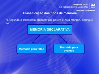 3
Classificação dos tipos de memória
Segundo a taxonomia proposta por Squire e Zola-Morgan, distingue-
se:
MEMÓRIA DECLARATIVA
Memória para fatos
Memória para
eventos
 