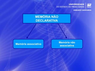 4
MEMÓRIA NÃO
DECLARATIVA
Memória associativa
Memória não
associativa
 