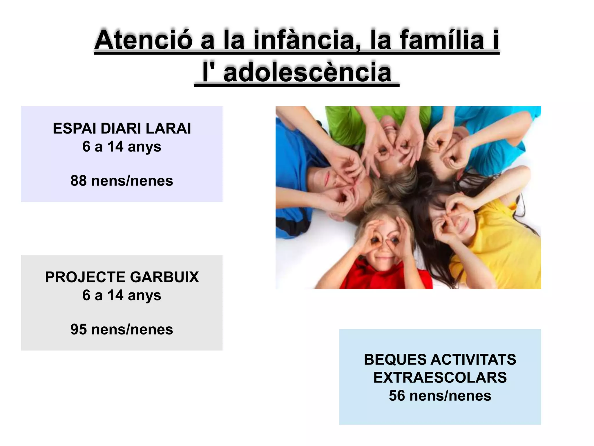 Atenció a la infància, la família i
l' adolescència
ESPAI DIARI LARAI
6 a 14 anys
88 nens/nenes
PROJECTE GARBUIX
6 a 14 anys
95 nens/nenes
BEQUES ACTIVITATS
EXTRAESCOLARS
56 nens/nenes
 