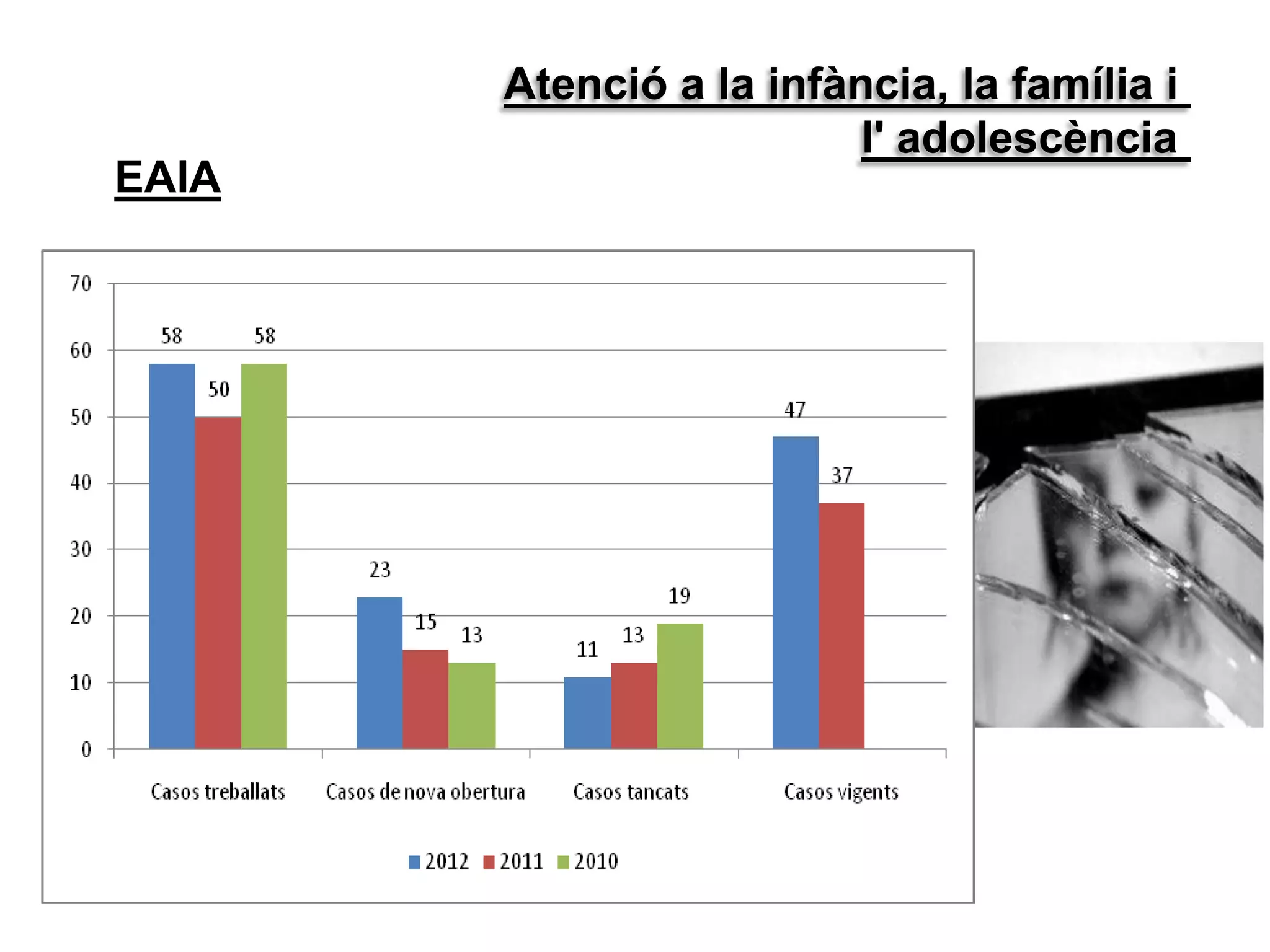 Atenció a la infància, la família i
l' adolescència
EAIA
 