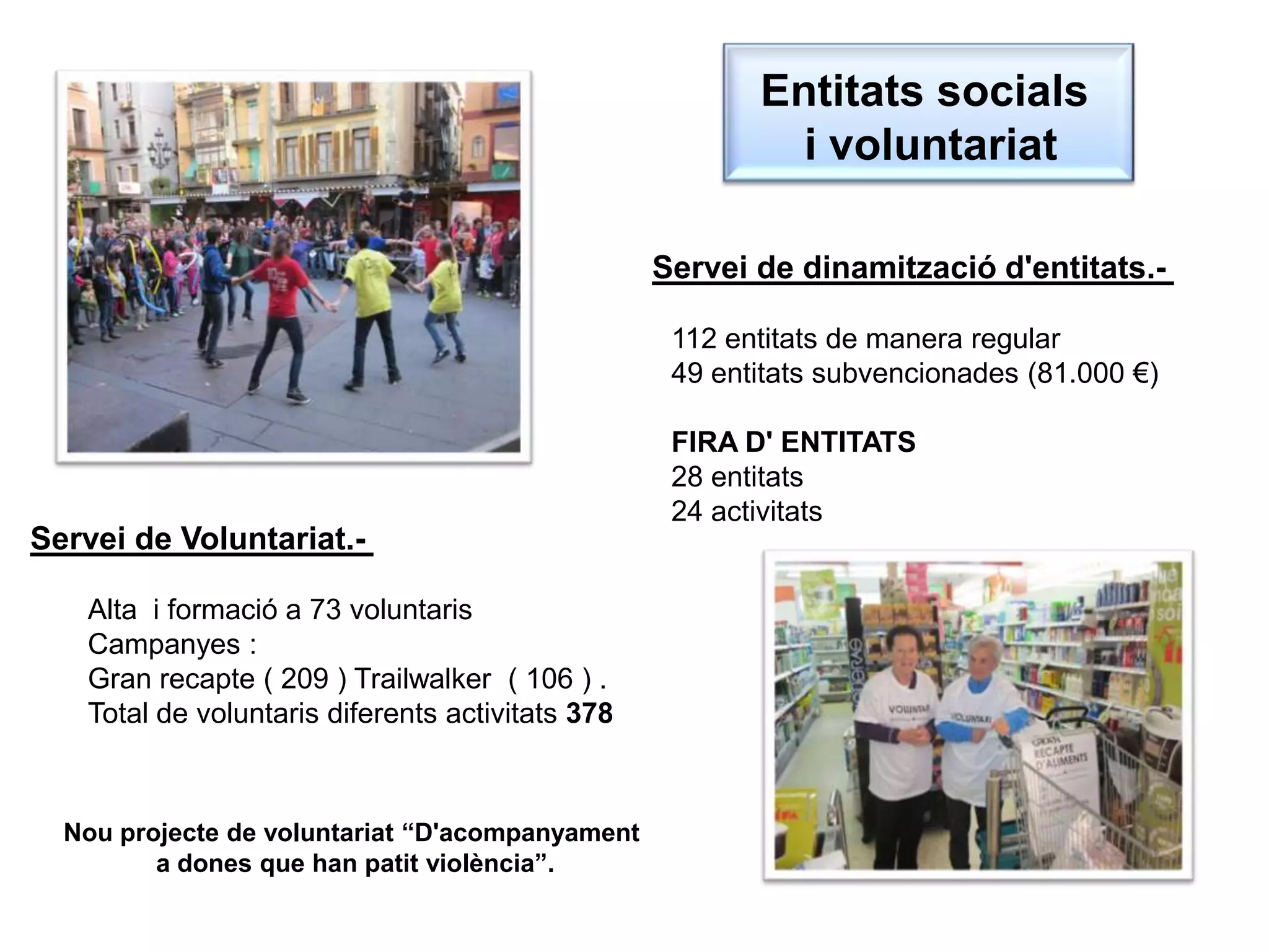 Servei de Voluntariat.-
Alta i formació a 73 voluntaris
Campanyes :
Gran recapte ( 209 ) Trailwalker ( 106 ) .
Total de voluntaris diferents activitats 378
Entitats socials
i voluntariat
Servei de dinamització d'entitats.-
112 entitats de manera regular
49 entitats subvencionades (81.000 €)
FIRA D' ENTITATS
28 entitats
24 activitats
Nou projecte de voluntariat “D'acompanyament
a dones que han patit violència”.
 
