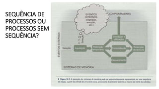 SEQUÊNCIA DE
PROCESSOS OU
PROCESSOS SEM
SEQUÊNCIA?
 