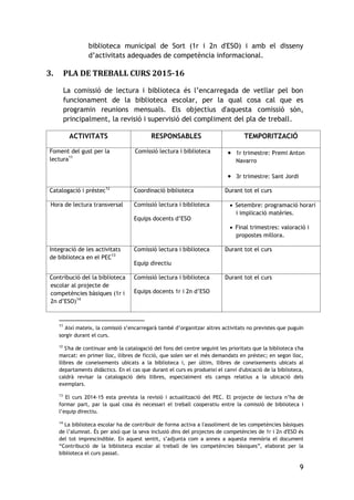 9
biblioteca municipal de Sort (1r i 2n d'ESO) i amb el disseny
d’activitats adequades de competència informacional.
3. PLA DE TREBALL CURS 2015-16
La comissió de lectura i biblioteca és l’encarregada de vetllar pel bon
funcionament de la biblioteca escolar, per la qual cosa cal que es
programin reunions mensuals. Els objectius d'aquesta comissió són,
principalment, la revisió i supervisió del compliment del pla de treball.
ACTIVITATS RESPONSABLES TEMPORITZACIÓ
Foment del gust per la
lectura11
Comissió lectura i biblioteca  1r trimestre: Premi Anton
Navarro
 3r trimestre: Sant Jordi
Catalogació i préstec12
Coordinació biblioteca Durant tot el curs
Hora de lectura transversal Comissió lectura i biblioteca
Equips docents d’ESO
 Setembre: programació horari
i implicació matèries.
 Final trimestres: valoració i
propostes millora.
Integració de les activitats
de biblioteca en el PEC13
Comissió lectura i biblioteca
Equip directiu
Durant tot el curs
Contribució del la biblioteca
escolar al projecte de
competències bàsiques (1r i
2n d’ESO)14
Comissió lectura i biblioteca
Equips docents 1r i 2n d’ESO
Durant tot el curs
11
Així mateix, la comissió s’encarregarà també d’organitzar altres activitats no previstes que puguin
sorgir durant el curs.
12
S'ha de continuar amb la catalogació del fons del centre seguint les prioritats que la biblioteca s'ha
marcat: en primer lloc, llibres de ficció, que solen ser el més demandats en préstec; en segon lloc,
llibres de coneixements ubicats a la biblioteca i, per últim, llibres de coneixements ubicats al
departaments didàctics. En el cas que durant el curs es produeixi el canvi d'ubicació de la biblioteca,
caldrà revisar la catalogació dels llibres, especialment els camps relatius a la ubicació dels
exemplars.
13
El curs 2014-15 esta prevista la revisió i actualització del PEC. El projecte de lectura n’ha de
formar part, par la qual cosa és necessari el treball cooperatiu entre la comissió de biblioteca i
l’equip directiu.
14
La biblioteca escolar ha de contribuir de forma activa a l'assoliment de les competències bàsiques
de l’alumnat. És per això que la seva inclusió dins del projectes de competències de 1r i 2n d'ESO és
del tot imprescindible. En aquest sentit, s’adjunta com a annex a aquesta memòria el document
“Contribució de la biblioteca escolar al treball de les competències bàsiques”, elaborat per la
biblioteca el curs passat.
 