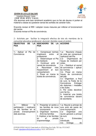 CEIP PUIG D’EN VALLS
-Els alumnes amb baix rendiment acadèmic que no fan els deures ni porten el
material a classe es quedaran sense les sortides de caràcter lúdic.

S’acorda revisar el RRI i adoptar noves mesures per millorar el funcionament
del centre.
S’acorda revisar el Pla de convivència.


2.- Activitats per facilitar la integració efectiva de tots els membres de la
comunitat educativa (professorat, alumnat i famílies noves al centre).
OBJECTIUS DE LA NDICADORS DE LA ACCIONS
PGA                         PGA


1.- Aplicar el Pla de 1. Consensuar normes                         1.a- Reunions d’equip
Convivència           d’aplicació   entre    el                    de cicle per consensuar
                      professorat.                                 l’aplicació del Pla.
                      2. Desenvolupar el Pla                       2.a-     Organització de
                      de mediació.                                 l’equip de mediació per
                      3. Continuar amb el                          cicles.
                      carnet de convivència.                       3.a – Distribuir el carnet
                      4.    Reconèixer    més                      de convivència i aplicar
                      freqüentment el bon                          les normes.
                      comportament.                                3.b- Posar en marxa
                      5. Posar en marxa la                         l’equip de convivència
                      bústia de convivència.                       del pati.
                                                                   3.c- Organitzar, a final
                                                                   de curs, la Festa de la
                                                                   Convivència.      Entregar
                                                                   els diplomes i medalles
                                                                   a les aules.
                                                                   4. Per cicles decidiran
                                                                   com fer-ho.
                                                                   5- Instal·lar una bústia
                                                                   de convivència davant
                                                                   de secretaria.


2.-       Millorar     la 1. Presentar el centre a                 1.a- Reunió a principi de
participació i implicació     les famílies de nova                 curs amb els pares de
de les famílies en el         incorporació.                        nova incorporació.
procés d’ensenyament 2. Organitzar reunions.                       2.a-    Organitzar   una
dels alumnes.                 Amb les famílies                     reunió general a principi
                          3. Implicar a les famílies               de curs.
                          en        el       procés                3.a-          Entrevistes
                          d’aprenentatge.                          individuals.
                                                                   3.b-    Entrega        de

CP PUIG D’EN VALLS. Ciutat Jardí s/n. 07819 Puig d’en Valls. Tlf i fax: 971315427.
E-mail: cppuigdenvalls@educacio.caib.es N.I.F. S-0718163-I
 