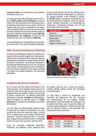 memòria 2011



consum mínim de les persones que pateixen               Girona, Santa Coloma de Farners, Blanes-Lloret
els efectes de la crisi.                                de Mar-Tossa de Mar, Palafrugell i La Jonquera.
                                                        En aquest període, s’han destinat al projec-
La major part dels kits distribuïts durant el 2011,     te 62.125 euros, procedents d’aportacions de
fins a 3728 unitats, són de bolquers, ja que es         les administracions públiques (com ara ajunta-
tracta d’un dels productes més necessaris per a         ments, consells comarcals, o la Generalitat de
les famílies amb nadons al seu càrrec. De fet, la       Catalunya) i d’empreses donants, així com de
majoria dels kits que es reparteixen van desti-         fons propis de la Creu Roja.
nats a la petita infància, ja que els menors estan
                                                           Tipologia kits              2010       2011
acusant l’impacte de la crisi econòmica sobre el
seu entorn familiar. També hem repartit 297 kits           Bolquers                   1.347      3.728
d’alimentació i 81 higiènics. El total de kits             Neteja de la Llar              0        167
distribuïts l’any 2011 ha estat de 4.606 kits.	            Bàsic Nadó                     7         25
                                                           Higiènic Nadó                  0         81
Les assemblees que han participat en el projec-
te durant el 2011 han estat Torroella de Montgrí,          Higiènic Home/Dona             0        308


CDA- Centre de Distribució d’Aliments
El Centre de Distribució d’Aliments (CDA) de la
ciutat de Girona està integrat per l’Ajuntament,
Càrites, Banc d’Aliments i Creu Roja i té l’objectiu
de gestionar la recollida, entrega i distribució dels
productes alimentaris i de primera necessitat a
les persones afectades per la crisi. En una època
com l’actual, emmarcada per la crisi, el treball en
xarxa és vital per atendre amb la major quantitat
i el màxim de qualitat possible a les persones
afectades.

                                                        Centre de distribució d’aliments de Girona


Programa distribució d’aliments
En el context del Pla d’Ajuda Alimentària de la         de pastes, caldo de carn, crema de verdures,
Unió Europea, i de la mateixa manera que ho ha          cereals infantils, galetes, farina, llet, formatges
vingut fent des de fa més de vint-i-cinc anys (a        o tomata fregida.
excepció dels anys 2006 a 2008), la Creu Roja
a Girona, aquest 2011, ha distribuït productes          La Creu Roja a Girona té constituïda una
alimentaris, a través d’entitats col·laboradores.       Comissió de Seguiment del Pla, formada
Aquest projecte ha permès ajudar a 13.291               per representants de les pròpies entitats
persones en situació de necessitat a la nostra          participants, de la Generalitat de Catalunya i de
demarcació.                                             la pròpia Creu Roja, que s’ocupa de vetllar pel
                                                        seu bon desenvolupament i control i per garantir
La Creu Roja ha desenvolupat aquesta tasca              que els aliments arriben a les persones més
a través de tres fases de distribució: una que          necessitades de la província.
va tenir lloc entre els mesos de maig i juny de
2011; la segona que es va portar a terme entre
setembre i octubre també de 2011 i la tercera                                               Entitats
que, malgrat formar part del Pla 2011, s’ha portat             Beneficiaris Quilos/litres participants
a terme en els mesos de març i abril de 2012.             2009    10.159       376.438,20            74
                                                          2010    12.211       513.588,19            68
Entre els principals productes alimentaris
                                                          2011    13.291       838.088,34            66
distribuïts, cal destacar: arròs, diferents tipus

                                                                                                          23
 