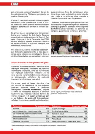 per emprendre accions d’”advocacy” davant de              ques gironines a favor del col·lectiu per tal de
les Administracions Públiques competents en               donar-li una major visibilitat i de poder atendre
matèria d’estrangeria.                                    més i millor al col·lectiu per tal de potenciar la
                                                          detecció de casos de trata de persones.
L’actuació coordinada amb els diversos agents
del territori va fer possible que durant el 2011          I finalment també hem volgut apropar-nos a les
es portessin a terme diverses formacions sobre            associacions d’origen estranger que treballen a
aspectes concrets que afecten al col·lectiu es-           comarques gironines oferint-los formació per tal
tranger.                                                  d’enfortir la xarxa d’acollida a les persones es-
                                                          trangeres que arriben a comarques gironines.
En primer lloc, es va realitzar una formació so-
bre la nova regulació del dret d’asil a Espanya
organitzada conjuntament amb la Direcció Ge-
neral d’Immigració de la Generalitat i ACCEM
Girona, adreçada sobretot a advocats i tècnics
de serveis socials a la qual van participar una
trentena de professionals.

Per altra banda, i com a resultat del treball con-
junt de la xarxa catalana contra la trata de per-
sones, es va celebrar una jornada per a donar a
conèixer les activitats que es realitzen a comar-         Xerrada sobre el Reglament d’estrangeria a Arbúcies



Servei d’acollida a immigrants i refugiats

El Servei d’Acollida és l’espai on s’atén al col·lectiu
estranger, immigrants, sol·licitants de protecció
internacional i refugiats, amb les especificitats
que impliquen determinats col·lectius per la
seva especial vulnerabilitat (menors estrangers
no acompanyats, sol·licitants de protecció
internacional, víctimes de trata, etc.).

En aquest sentit el Servei d’acollida s’ha
vist reforçat per l’existència de dos projectes
paral·lels adreçats també a persones
estrangeres: l’acollida humanitària, dirigida
a cobrir les necessitats bàsiques i fomentar              Servei suport psicològic per a sol·licitants de
l’autonomia de persones acabades d’arribar de             protecció internacional
manera irregular, i el suport psicològic per
a sol·licitants de protecció internacional,
refugiats i immigrants especialment vulnerables.


  Actuacions	                    Persones ateses*          Actuacions                   Persones ateses*
  Acollida                                   416           Suport psicològic                             82
  Menors estrangers no acompanyats            13           Acollida humanitària                         146
  Sol·licitants de protecció internacional    28           Tallers de salut                              20
  Assessorament jurídic                      211           Tallers d’idioma i de coneixement de l’entorn 75
  Informació laboral                         210           Alimentació                                  425
  Tallers de currículum                      273           Taller d’informàtica i recerca de feina	      41

* Les mateixes persones poden haver estat objecte de diferents intervensions

26
 