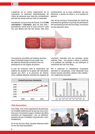 L’essència de la nostra organització és el            coneixements, de la seva solidaritat, del seu
voluntariat, la dedicació desinteressada de           altruisme, a ajudar als altres o a la societat en
milers de persones que cada dia comparteixen          general.
part del seu temps amb qui més ho necessita.
                                                      Una de les funcions fonamentals de l’àmbit de
Actualment, a la província de Girona, hi ha 2.446     voluntariat és gestionar el procés de participació
voluntàries i voluntaris; gent de tota edat i         del voluntariat que dins de Creu Roja, s’emmarca
procedència social amb la qual convivim cada          en tres elements claus:
dia, que dedica part del seu temps, dels seus




Una persona voluntària pot realitzar diversos         voluntaris. Activitats com ara xerrades, taules
tipus d’activitats segons el seu perfil, des          rodones, fires... ens ajuden a donar a conèixer
de l’atenció directa als col·lectius fins a la        a la població les activitats on pot participar el
participació en els òrgans de govern.                 voluntariat dins de Creu Roja.

A part de continuar amb la implantació del            Per a potenciar la visibilització d’aquestes
sistema de qualitat en la gestió del voluntariat,     activitats i/o campanyes, s’han dissenyat nous
aquest any 2011, a la província de Girona,            tríptics d’acció voluntària, plafons més visibles i
s’han realitzat diferents activitats de captació de   nou material de promoció.




Vida Associativa
Creu Roja, com a tota organització de persones,
ha d’establir sistemes per tal que els nous mem-
bres que s’incorporen puguin conèixer als altres
membres de l’organització i per, en definitiva,
preparar-les per a treballar conjuntament i coor-
dinadament.

En el cas de Creu Roja, aquests sistemes reben
el nom de Vida Associativa.

8
 