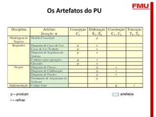 Os Artefatos do PU
 
