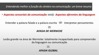• Aspectos sensoriais da comunicação Aspectos aferentes da linguagem
Entender a palavra falada e a palavra escrita interpretar pensamentos
AFASIA DE WERNICKE
Lesão grande na área de Wernicke: totalmente incapacitado para compreensão
da linguagem ou comunicação
AFASIA GLOBAL
Entendendo melhor a função do cérebro na comunicação: um breve resumo
 