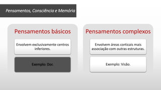 Pensamentos básicos
Envolvem exclusivamente centros
inferiores.
Exemplo: Dor.
Pensamentos complexos
Envolvem áreas corticais mais
associação com outras estruturas.
Exemplo: Visão.
Pensamentos, Consciência e Memória
 