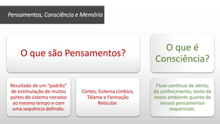 O que são Pensamentos?
Resultado de um “padrão”
de estimulação de muitas
partes do sistema nervoso
ao mesmo tempo e com
uma sequência definida.
Córtex, Sistema Límbico,
Tálamo e Formação
Reticular.
O que é
Consciência?
Fluxo contínuo de alerta,
do conhecimento, tanto de
nosso ambiente quanto de
nossos pensamentos
sequenciais.
Pensamentos, Consciência e Memória
 