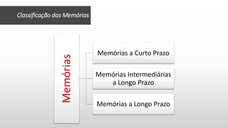Classificação das Memórias
Memórias
Memórias a Curto Prazo
Memórias Intermediárias
a Longo Prazo
Memórias a Longo Prazo
 