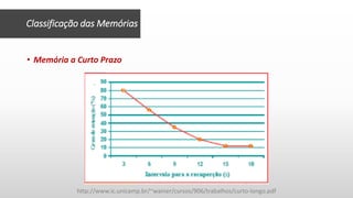 Classificação das Memórias
• Memória a Curto Prazo
http://www.ic.unicamp.br/~wainer/cursos/906/trabalhos/curto-longo.pdf
 