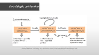 Consolidação da Memória
http://www.ic.unicamp.br/~wainer/cursos/906/trabalhos/curto-longo.pdf
 