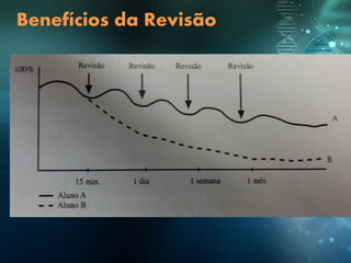 Benefícios da Revisão
 