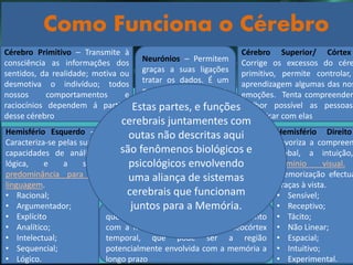 Como Funciona o Cérebro
Cérebro Primitivo – Transmite à
consciência as informações dos
sentidos, da realidade; motiva ou
desmotiva o indivíduo; todos
nossos comportamentos e
raciocínios dependem á partida
desse cérebro
Cérebro Superior/ Córtex
Corrige os excessos do cére
primitivo, permite controlar,
aprendizagem algumas das nos
emoções. Tenta compreender
melhor possível as pessoas,
comunicar com elas
Hemisfério Esquerdo –
Caracteriza-se pelas suas
capacidades de análise
lógica, e a sua
predominância para a
linguagem.
• Racional;
• Argumentador;
• Explícito
• Analítico;
• Intelectual;
• Sequencial;
• Lógico.
Hemisfério Direito
Favoriza a compreen
global, a intuição,
domínio visual.
memorização efectua
graças à vista.
• Sensível;
• Receptivo;
• Tácito;
• Não Linear;
• Espacial;
• Intuitivo;
• Experimental.
Neurónios – Permitem
graças a suas ligações
tratar os dados. É um
processo cumulativo,
exponencial
Lobo Temporal – é uma região no cérebro
que apresenta um significativo envolvimento
com a memória, este contém o neocórtex
temporal, que pode ser a região
potencialmente envolvida com a memória a
longo prazo
Estas partes, e funções
cerebrais juntamentes com
outas não descritas aqui
são fenômenos biológicos e
psicológicos envolvendo
uma aliança de sistemas
cerebrais que funcionam
juntos para a Memória.
 