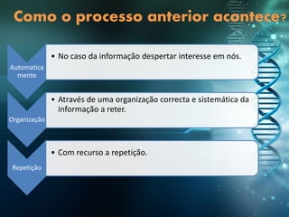Como o processo anterior acontece?
Automatica
mente
• No caso da informação despertar interesse em nós.
Organização
• Através de uma organização correcta e sistemática da
informação a reter.
Repetição
• Com recurso a repetição.
 