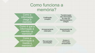 Como funciona a
memória?
Como a
informação
chega à
memória
Codificação
(criação)
Transformação
das informações
do meio em
representações e
códigos
Como é que a
informação é
mantida na
memória?
Armazenamento
(retenção)
Arquivamento de
informação
Como a
informação é
trazida a
memória?
Recuperação
(recordação)
Acesso á
informação
armazenada
 