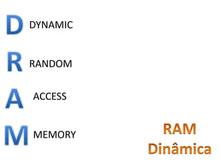 DYNAMIC
RANDOM
ACCESS
MEMORY
 