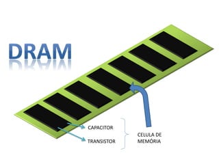 CAPACITOR
TRANSISTOR
CELULA DE
MEMÓRIA
 