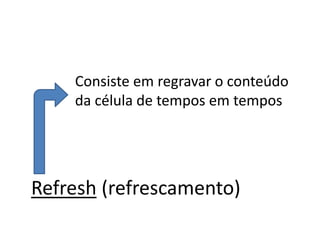 Refresh (refrescamento)
Consiste em regravar o conteúdo
da célula de tempos em tempos
 