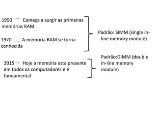 1950 Começa a surgir as primeiras
memórias RAM
1970 A memória RAM se torna
conhecida
Padrão: SIMM (single in-
line memory module)
2015 Hoje a memória esta presente
em todos os computadores e é
fundamental
Padrão:DIMM (double
in-line memory
module)
 