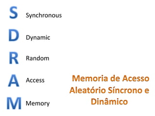 Synchronous
Dynamic
Random
Access
Memory
 