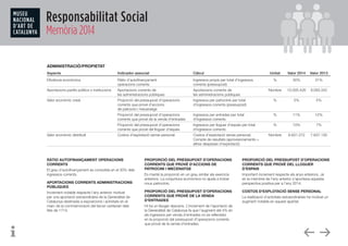 Responsabilitat Social
Memòria 2014
ADMINISTRACIÓ/PROPIETAT
Aspecte	 Indicador associat	 Càlcul	 Unitat	 Valor 2014	 Valor...