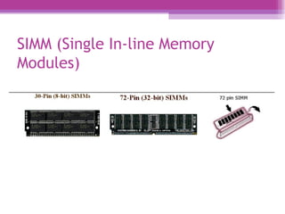 SIMM (Single In-line Memory Modules)  