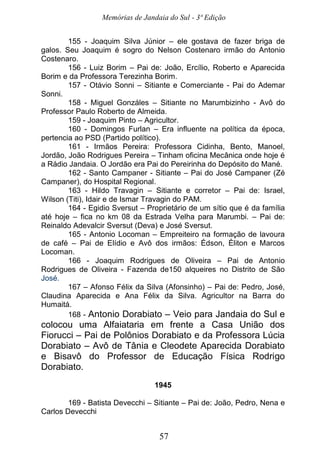 Memórias de Jandaia do Sul - 3ª Edição
57
155 - Joaquim Silva Júnior – ele gostava de fazer briga de
galos. Seu Joaquim é sogro do Nelson Costenaro irmão do Antonio
Costenaro.
156 - Luiz Borim – Pai de: João, Ercílio, Roberto e Aparecida
Borim e da Professora Terezinha Borim.
157 - Otávio Sonni – Sitiante e Comerciante - Pai do Ademar
Sonni.
158 - Miguel Gonzáles – Sitiante no Marumbizinho - Avô do
Professor Paulo Roberto de Almeida.
159 - Joaquim Pinto – Agricultor.
160 - Domingos Furlan – Era influente na política da época,
pertencia ao PSD (Partido político).
161 - Irmãos Pereira: Professora Cidinha, Bento, Manoel,
Jordão, João Rodrigues Pereira – Tinham oficina Mecânica onde hoje é
a Rádio Jandaia. O Jordão era Pai do Pereirinha do Depósito do Mané.
162 - Santo Campaner - Sitiante – Pai do José Campaner (Zé
Campaner), do Hospital Regional.
163 - Hildo Travagin – Sitiante e corretor – Pai de: Israel,
Wilson (Titi), Idair e de Ismar Travagin do PAM.
164 - Egidio Sversut – Proprietário de um sítio que é da família
até hoje – fica no km 08 da Estrada Velha para Marumbi. – Pai de:
Reinaldo Adevalcir Sversut (Deva) e José Sversut.
165 - Antonio Locoman – Empreiteiro na formação de lavoura
de café – Pai de Elídio e Avô dos irmãos: Édson, Éliton e Marcos
Locoman.
166 - Joaquim Rodrigues de Oliveira – Pai de Antonio
Rodrigues de Oliveira - Fazenda de150 alqueires no Distrito de São
José.
167 – Afonso Félix da Silva (Afonsinho) – Pai de: Pedro, José,
Claudina Aparecida e Ana Félix da Silva. Agricultor na Barra do
Humaitá.
168 - Antonio Dorabiato – Veio para Jandaia do Sul e
colocou uma Alfaiataria em frente a Casa União dos
Fiorucci – Pai de Polônios Dorabiato e da Professora Lúcia
Dorabiato – Avô de Tânia e Cleodete Aparecida Dorabiato
e Bisavô do Professor de Educação Física Rodrigo
Dorabiato.
1945
169 - Batista Devecchi – Sitiante – Pai de: João, Pedro, Nena e
Carlos Devecchi
 