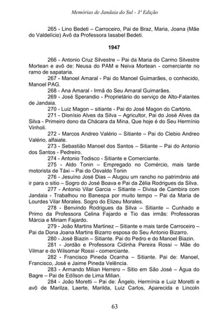 Memórias de Jandaia do Sul - 3ª Edição
63
265 - Lino Bedeti – Carroceiro, Pai de Braz, Maria, Joana (Mãe
do Valdelício) Avô da Professora Iasabel Bedeti.
1947
266 - Antonio Cruz Silvestre – Pai da Maria do Carmo Silvestre
Mortean e avô de: Neusa do PAM e Neiva Mortean - comerciante no
ramo de sapataria.
267 - Manoel Amaral - Pai do Manoel Guimarães, o conhecido,
Manoel PAG.
268 - Ana Amaral - Irmã do Seu Amaral Guimarães.
269 - José Sperandio - Proprietário do serviço de Alto-Falantes
de Jandaia.
270 - Luiz Magon – sitiante - Pai do José Magon do Cartório.
271 - Dionísio Alves da Silva – Agricultor, Pai do José Alves da
Silva - Primeiro dono da Chácara da Mina, Que hoje é do Seu Hermínio
Vinholi.
272 - Marcos Andreo Valério – Sitiante – Pai do Clebio Andreo
Valério, alfaiate.
273 - Sebastião Manoel dos Santos – Sitiante – Pai do Antonio
dos Santos - Pedreiro.
274 - Antonio Todisco - Sitiante e Comerciante.
275 - Aldo Tonin – Empregado no Comércio, mais tarde
motorista de Táxi – Pai do Osvaldo Tonin
276 - Jesuíno José Dias – Alugou um rancho no patrimônio até
ir para o sitio – Sogro do José Boava e Pai da Zélia Rodrigues da Silva.
277 - Antonio Vilar Garcia – Sitiante – Divisa de Cambira com
Jandaia - Trabalhou no Banespa por muito tempo – Pai da Maria de
Lourdes Vilar Morales. Sogro do Elizeu Morales.
278 - Benvindo Rodrigues da Silva – Sitiante – Cunhado e
Primo da Professora Celina Fajardo e Tio das irmãs: Professoras
Márcia e Miriam Fajardo.
279 - João Martins Martinez – Sitiante e mais tarde Carroceiro –
Pai da Dona Joana Martins Bizarro esposa do Seu Antonio Bizarro.
280 - José Biazin – Sitiante. Pai do Pedro e do Manoel Biazin.
281 - Jordão e Professora Cidinha Pereira Rossi – Mãe do
Vilmar e do Wilsomar Rossi - comerciante.
282 - Francisco Pineda Ocanha – Sitiante. Pai de: Manoel,
Francisco, José e Jaime Pineda Velência.
283 - Armando Milian Herrero – Sitio em São José – Água do
Bagre – Pai de Edílson de Lima Milian.
284 - João Moretti – Pai de: Ângelo, Hermínia e Luiz Moretti e
avô de Marilza, Laerte, Marilda, Luiz Carlos, Aparecida e Lincoln
 