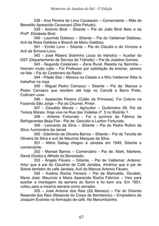 Memórias de Jandaia do Sul - 3ª Edição
67
338 - Ana Pereira de Lima Cavassani – Comerciante – Mãe do
Benedito Aparecido Cavassani (Dito Peludo).
339 - Antonio Biral – Sitiante – Pai do João Biral Neto e da
Profª. Elizabete Biral.
340 - Laurindo Daldoso – Sitiante – Pai do Valdemar Daldoso,
Avô da Rose Daldoso e Bisavô da Manu Daldoso.
341 - Ercílio Lovo – Sitiante – Pai do Cláudio e do Vinícios e
Avô da Simone Lovo.
342 - José Ribeiro Sobrinho (Joza do trânsito) – Auxiliar do
DST (Departamento de Serviço de Trânsito) – Pai de Joselice Gomes.
343 - Segundo Costenaro – Zona Rural, Residia na Serrinha –
Homem muito culto – Foi Professor por satisfação de ensinar, sereno
na fala – Pai do Costenaro da Radio.
344 - Pilade Sita – Morava na Cidade e o filho Valdemar Sitta ía
trabalhar na roça.
345 - Miguel Pedro Carrasco – Sitiante – Pai de: Marcos e
Pedro Carrasco que residem até hoje no Canutã e Barro Preto.
Cultivam uvas.
346 - Aparecido Pereira (Cidão da Princesa). Foi Colono na
Fazenda São Jorge – Pai do Chumel, Pintor.
347 - Oswaldo Morais – Agricultor – Quilômetro 08, Pai de
Tereza Morais. Hoje vive na Rua das Violetas nº. 5 no Mutirão 1.
348 - Antonio Fortunato - Foi o químico da Fábrica de
Refrigerantes Beija Flor - Pai de: Gercídio e Lairton Fortunato.
349 - Leonardo da Silva – Sitiante – Pai do Pedro Rufino da
Silva, funcionário da Jamel.
350 - Ederlindo de Oliveira Barros – Sitiante – Pai de Tercilia de
Oliveira da Silva e avô de Mauricio Marques da Silva.
351 - Mário Sabag chegou à Jandaia em 1949, Sitiante e
comerciante.
352 - Manoel Barros – Comerciário - Pai de: Marli, Marlene,
David (Godo) e Alfredo do Banestado.
353 - Ângelo Fávaro – Sitiante, - Pai de Valdemar, Antenor,
Artur que é pai do Claudnei do Café Jandaia, Américo que é pai do
Sidnei também do café Jandaia. Avô do Marcos Antonio Fávaro.
354 - Avelino Rocha Ferreira – Pai de Marinaldo, Osvaldo,
Maria José, Maucício e Maria Aparecida Rocha Fabrício – Veio para
auxiliar a montagem da serraria do Sonni e foi bem ora. Em 1951,
voltou para a mesma serraria como serrador.
355 – José Antonio dos Reis (Zé Maneco) – Pai do Orlando
Resende dos Reis (Resende do Corpo de Bombeiros) – Empreiteiro do
Joaquim Evaristo na formação de café. No Marumbizinho.
 