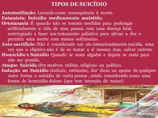 TIPOS DE SUICÍDIO
Automutilação: Levando como consequência à morte.
Eutanásia: Suicídio medicamente assistido.
Ortotanasia :É quando não se tomam medidas para prolongar
artificialmente a vida de uma pessoa com uma doença letal,
restringindo a fazer um tratamento paliativo para aliviar a dor e
permitir uma morte com menos sofrimento.
Auto sacrifício :Não é considerado um ato intencionalmente suicida, uma
vez que o objetivo não é de se matar a si mesmo mas, salvar outrem.
Homicídio e Suicídio :Quando se mata alguém e depois se mata para
não ser punido.
Ataque Suicida :Por motivos militar, religioso ou político.
Indução ao Suicídio :Induzir, estimular, dar dicas ou apoiar de qualquer
outra forma o suicidio de outra pessoa , sendo considerado como uma
forma de homicídio doloso (que tem intenção de matar).
 