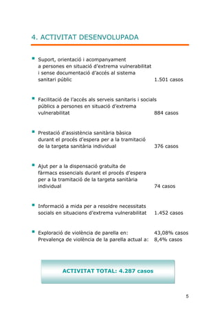 5
4. ACTIVITAT DESENVOLUPADA
 Suport, orientació i acompanyament
a persones en situació d’extrema vulnerabilitat
i sense documentació d’accés al sistema
sanitari públic 1.501 casos
 Facilitació de l’accés als serveis sanitaris i socials
públics a persones en situació d’extrema
vulnerabilitat 884 casos
 Prestació d’assistència sanitària bàsica
durant el procés d’espera per a la tramitació
de la targeta sanitària individual 376 casos
 Ajut per a la dispensació gratuïta de
fàrmacs essencials durant el procés d’espera
per a la tramitació de la targeta sanitària
individual 74 casos
 Informació a mida per a resoldre necessitats
socials en situacions d’extrema vulnerabilitat 1.452 casos
 Exploració de violència de parella en: 43,08% casos
Prevalença de violència de la parella actual a: 8,4% casos
ACTIVITAT TOTAL: 4.287 casos
 