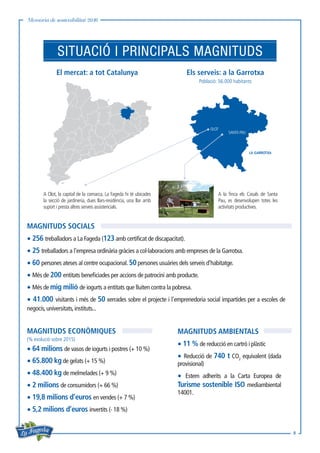 Memòria de sostenibilitat 2016
8
SITUACIÓ I PRINCIPALS MAGNITUDS
MAGNITUDS SOCIALS
• 256 treballadors a La Fageda (123amb certificat de discapacitat).
• 25 treballadors a l’empresa ordinària gràcies a col·laboracions amb empreses de la Garrotxa.
• 60 persones ateses al centre ocupacional.50persones usuàries dels serveis d’habitatge.
• Més de 200 entitats beneficiades per accions de patrocini amb producte.
• Més de mig milió de iogurts a entitats que lluiten contra la pobresa.
• 41.000 visitants i més de 50 xerrades sobre el projecte i l’emprenedoria social impartides per a escoles de
negocis,universitats,instituts...
MAGNITUDS ECONÒMIQUES
(% evolució sobre 2015)
• 64 milions de vasos de iogurts i postres (+ 10 %)
• 65.800 kgde gelats (+ 15 %)
• 48.400 kg de melmelades (+ 9 %)
• 2 milions de consumidors (+ 66 %)
• 19,8 milions d’euros en vendes (+ 7 %)
• 5,2 milions d’euros invertits (- 18 %)
A Olot, la capital de la comarca, La Fageda hi té ubicades
la secció de jardineria, dues llars-residència, una llar amb
suport i presta altres serveis assistencials.
A la finca els Casals de Santa
Pau, es desenvolupen totes les
activitats productives.
MAGNITUDS AMBIENTALS
• 11 % de reducció en cartró i plàstic
• Reducció de 740 t CO2
equivalent (dada
provisional)
• Estem adherits a la Carta Europea de
Turisme sostenible ISO mediambiental
14001.
El mercat: a tot Catalunya Els serveis: a la Garrotxa
Població: 56.000 habitants
OLOT
SANTA PAU
LA GARROTXA
 