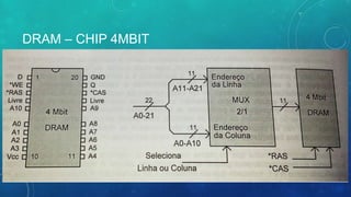 DRAM – CHIP 4MBIT
 