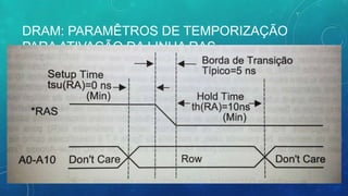 DRAM: PARAMÊTROS DE TEMPORIZAÇÃO
PARA ATIVAÇÃO DA LINHA RAS
 