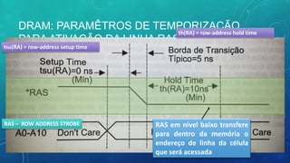 DRAM: PARAMÊTROS DE TEMPORIZAÇÃO
PARA ATIVAÇÃO DA LINHA RAS
RAS – ROW ADDRESS STROBE RAS em nível baixo transfere
para dentro da memória o
endereço de linha da célula
que será acessada
tsu(RA) = row-address setup time
th(RA) = row-address hold time
 