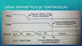 DRAM: PARAMÊTROS DE TEMPORIZAÇÃO
PARA ATIVAÇÃO DA LINHA CAS
 