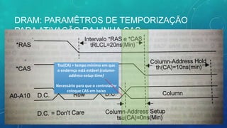 DRAM: PARAMÊTROS DE TEMPORIZAÇÃO
PARA ATIVAÇÃO DA LINHA CAS
Tsu(CA) = tempo mínimo em que
o endereço está estável (column-
address-setup time)
Necessário para que o controlador
coloque CAS em baixo
 