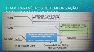 DRAM: PARAMÊTROS DE TEMPORIZAÇÃO
PARA ATIVAÇÃO DA LINHA CAS
O endereço é aceito pela memória
quando CAS está em baixo!
th(CA) = column-address hold time
 