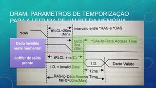 DRAM: PARAMETROS DE TEMPORIZAÇÃO
PARA A LEITURA DE UM BIT DA MEMÓRIA
Dado inválido
neste momento!
Bufffer de saída
pronto
 
