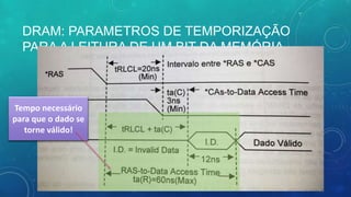 DRAM: PARAMETROS DE TEMPORIZAÇÃO
PARA A LEITURA DE UM BIT DA MEMÓRIA
Tempo necessário
para que o dado se
torne válido!
 