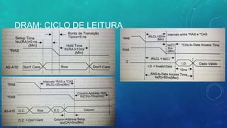 DRAM: CICLO DE LEITURA
 