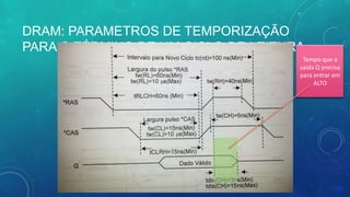 DRAM: PARAMETROS DE TEMPORIZAÇÃO
PARA O TÉRMINO DE UM CICLO DE LEITURA
Tempo que a
saída Q precisa
para entrar em
ALTO
 