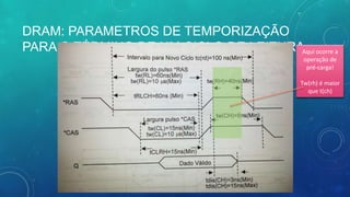DRAM: PARAMETROS DE TEMPORIZAÇÃO
PARA O TÉRMINO DE UM CICLO DE LEITURAAqui ocorre a
operação de
pré-carga!
Tw(rh) é maior
que t(ch)
 