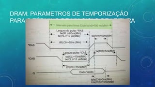 DRAM: PARAMETROS DE TEMPORIZAÇÃO
PARA O TÉRMINO DE UM CICLO DE LEITURA
 